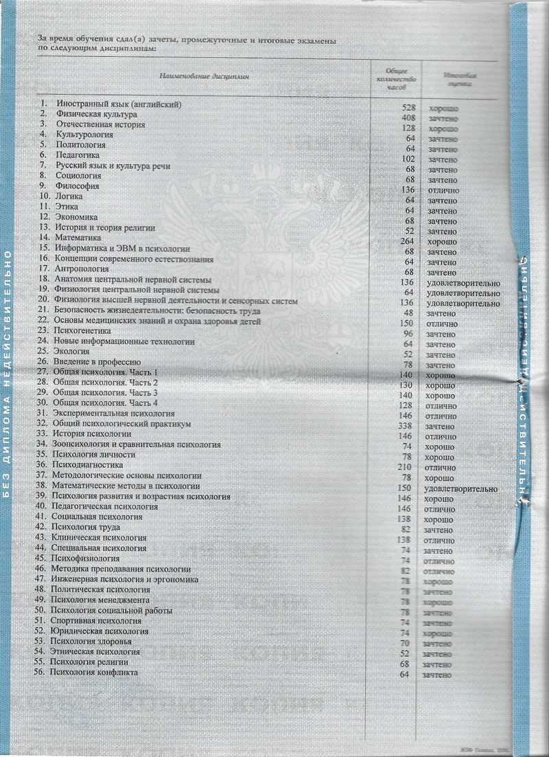 Academic Transcript – All Subjects Passed with Distinction
